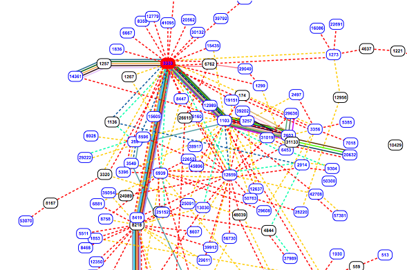 acidvegas/bgp